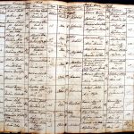 images/church_records/BIRTHS/1775-1828B/208 i 209